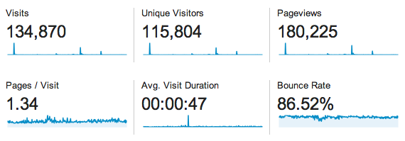 2013 Blog Stats