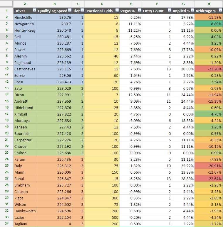 Full spreadsheet