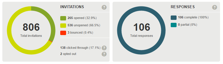 Customer Feedback Stats